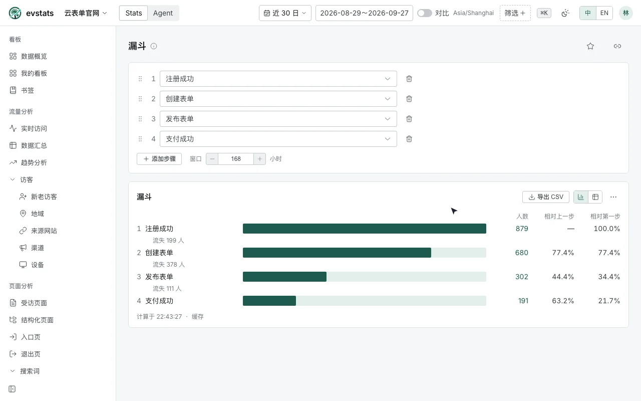 Agent 问数：用中文提问，模型调用漏斗查询，回答里的数字来自查询卡片，点开就是同一张图