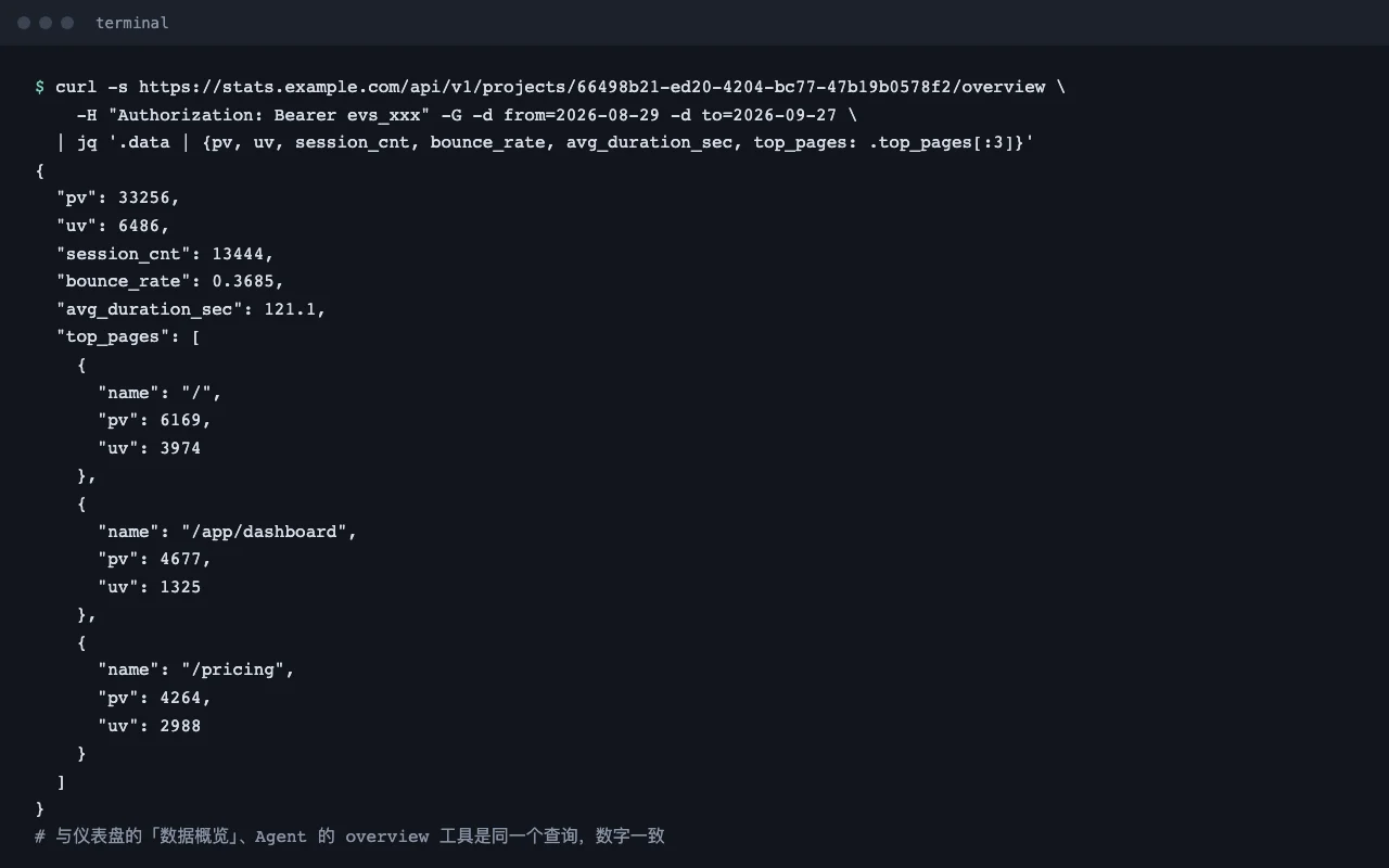 OpenAPI 取数：用接口密钥调 /api/v1，返回和仪表盘同一个查询的结果