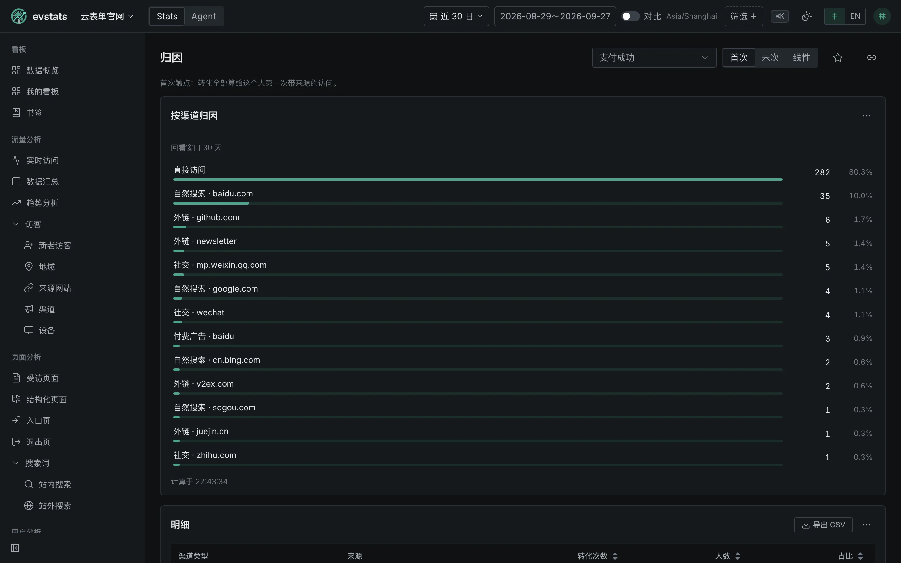 归因:支付成功按首次触点归给渠道