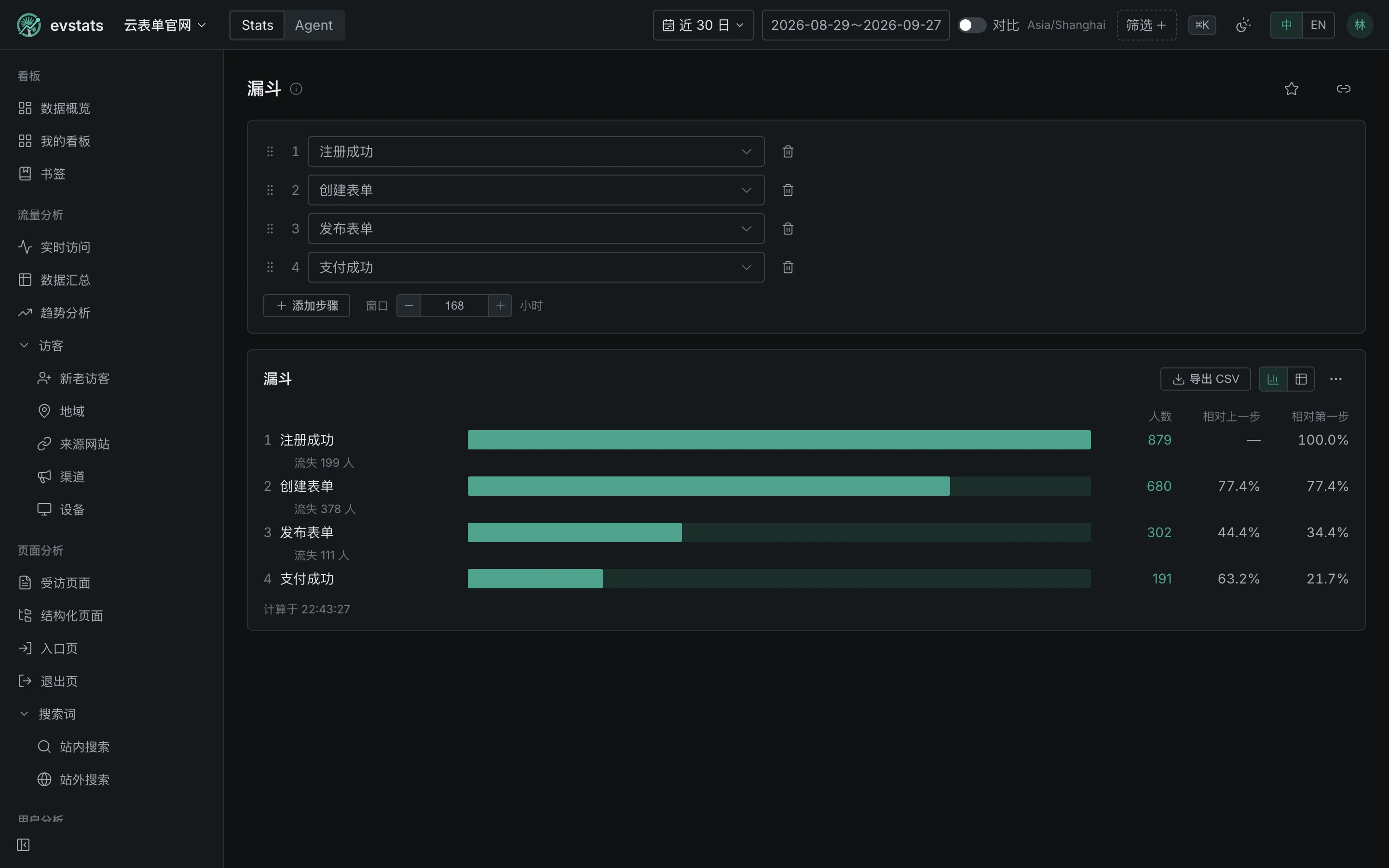 漏斗:注册后每一步的人数与转化