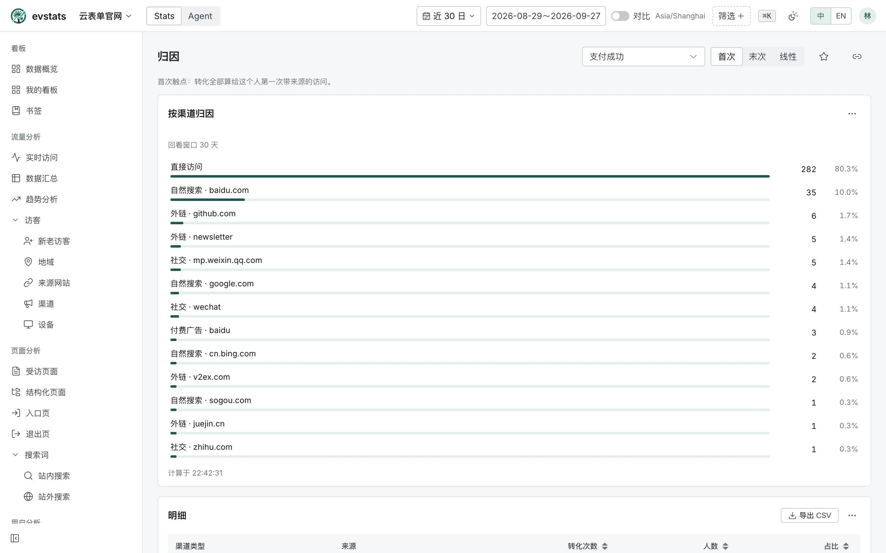 归因:支付成功按首次触点归给渠道