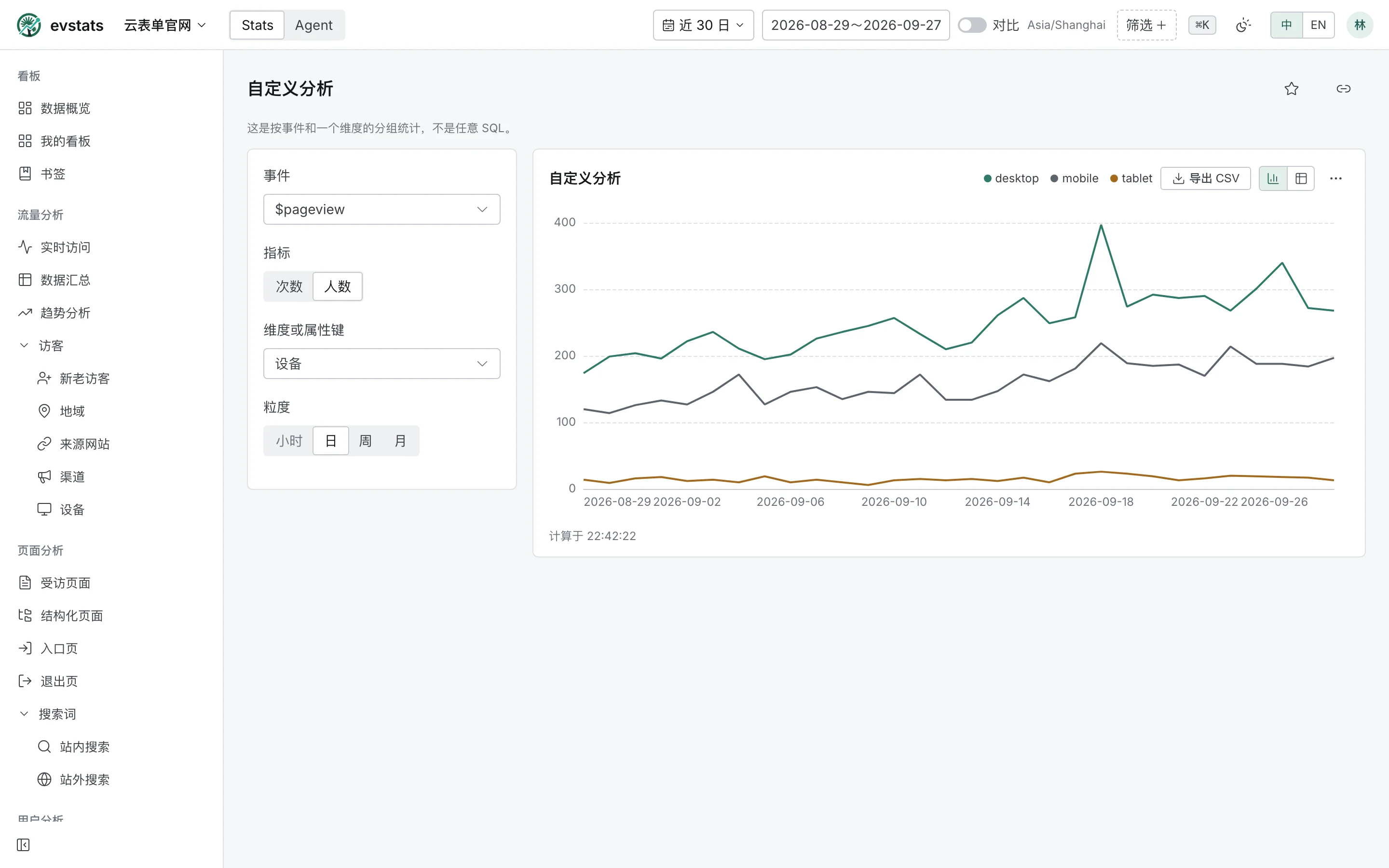自定义分析：事件按维度拆分