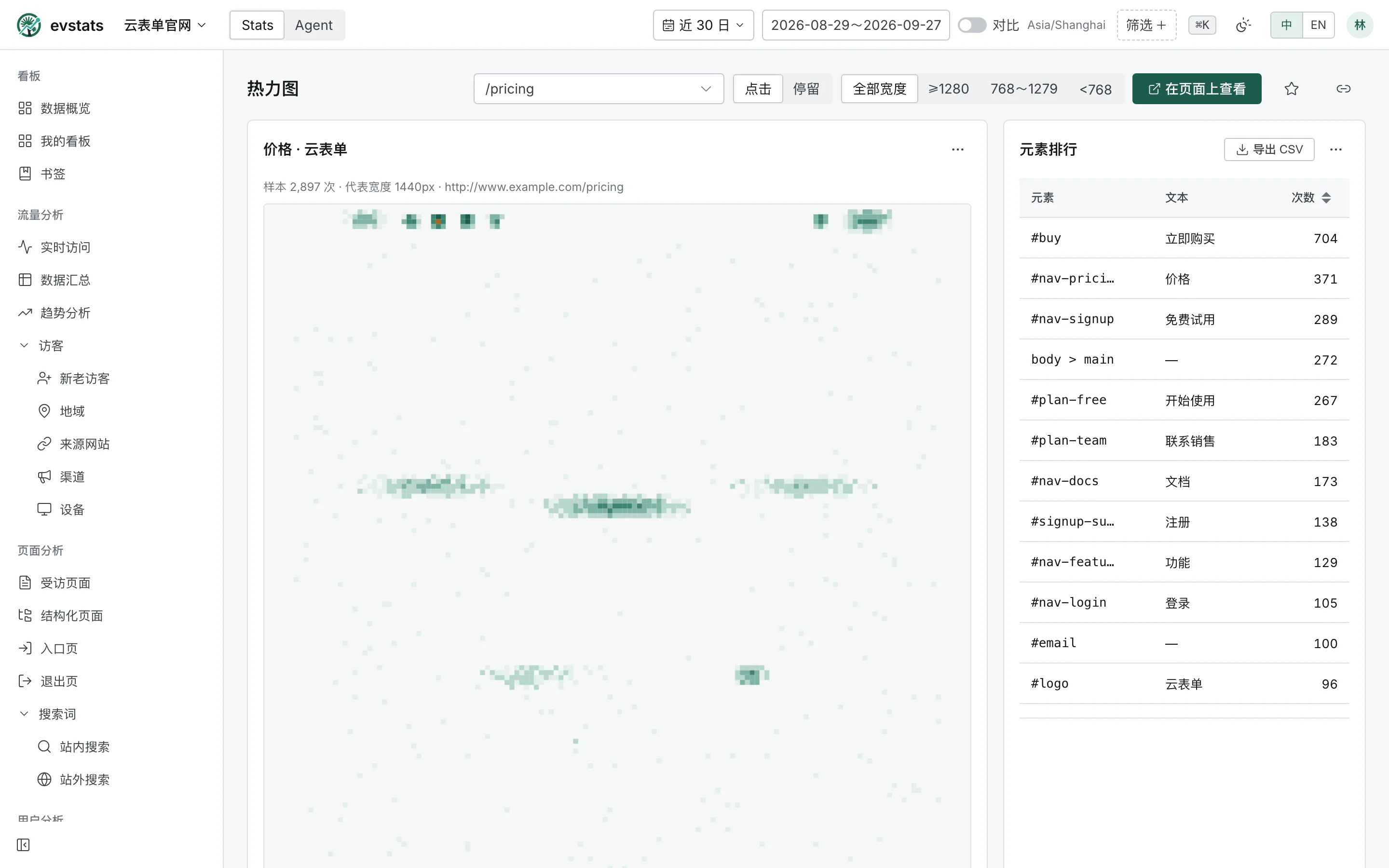 热力图:点击格子与元素排行