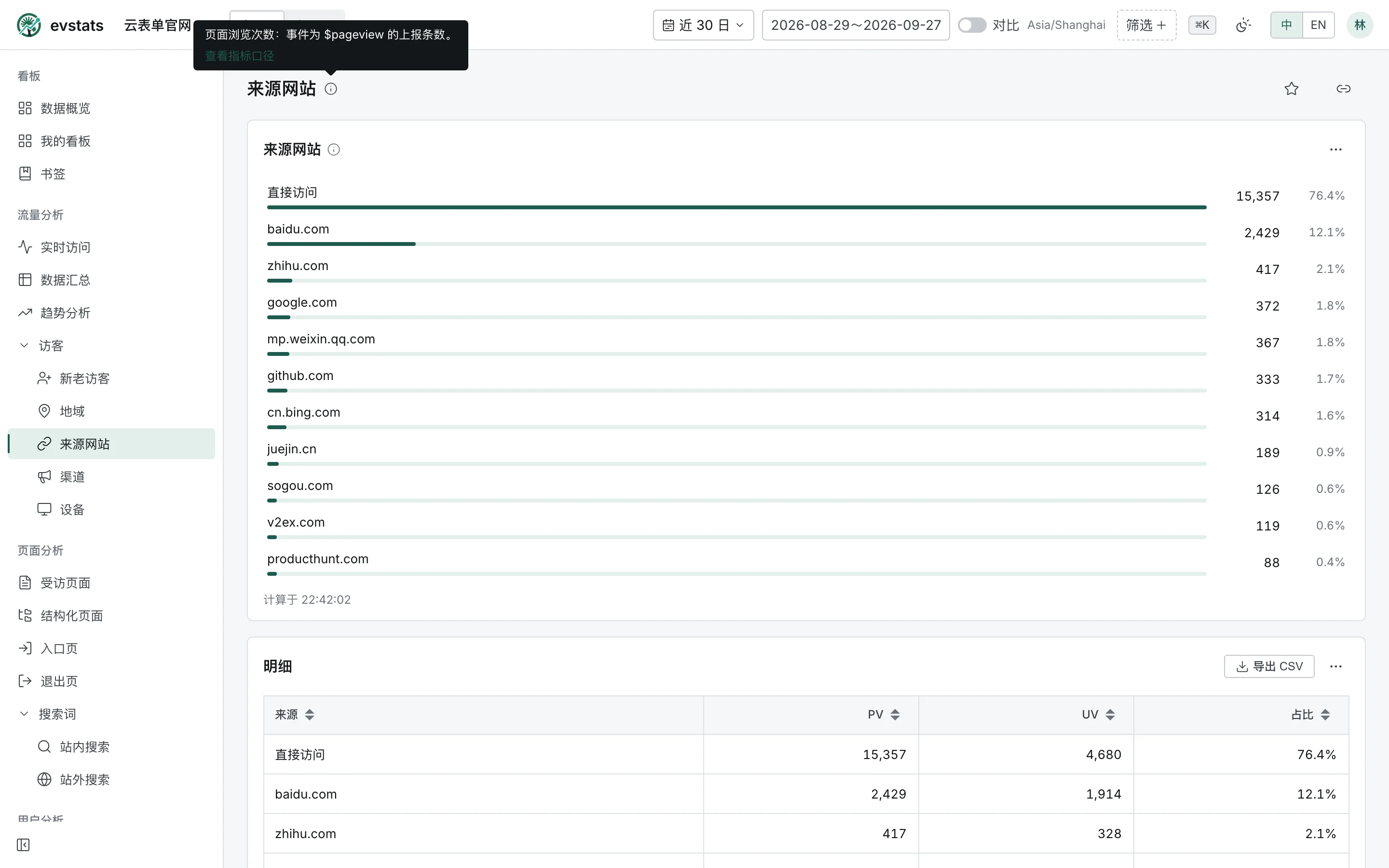 来源网站排行